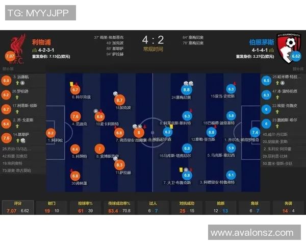 基于数据模型分析：预测利物浦比赛胜率及其可能性解析