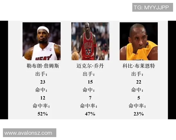 NBA球员罚球命中率统计及训练提升方法